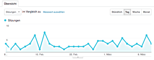 google analytics 03